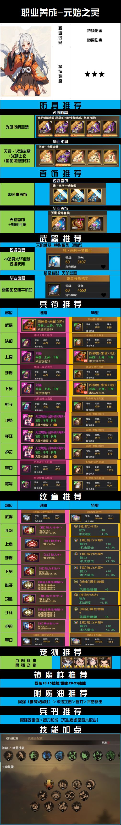 70版本|职业打造-元始之灵 1