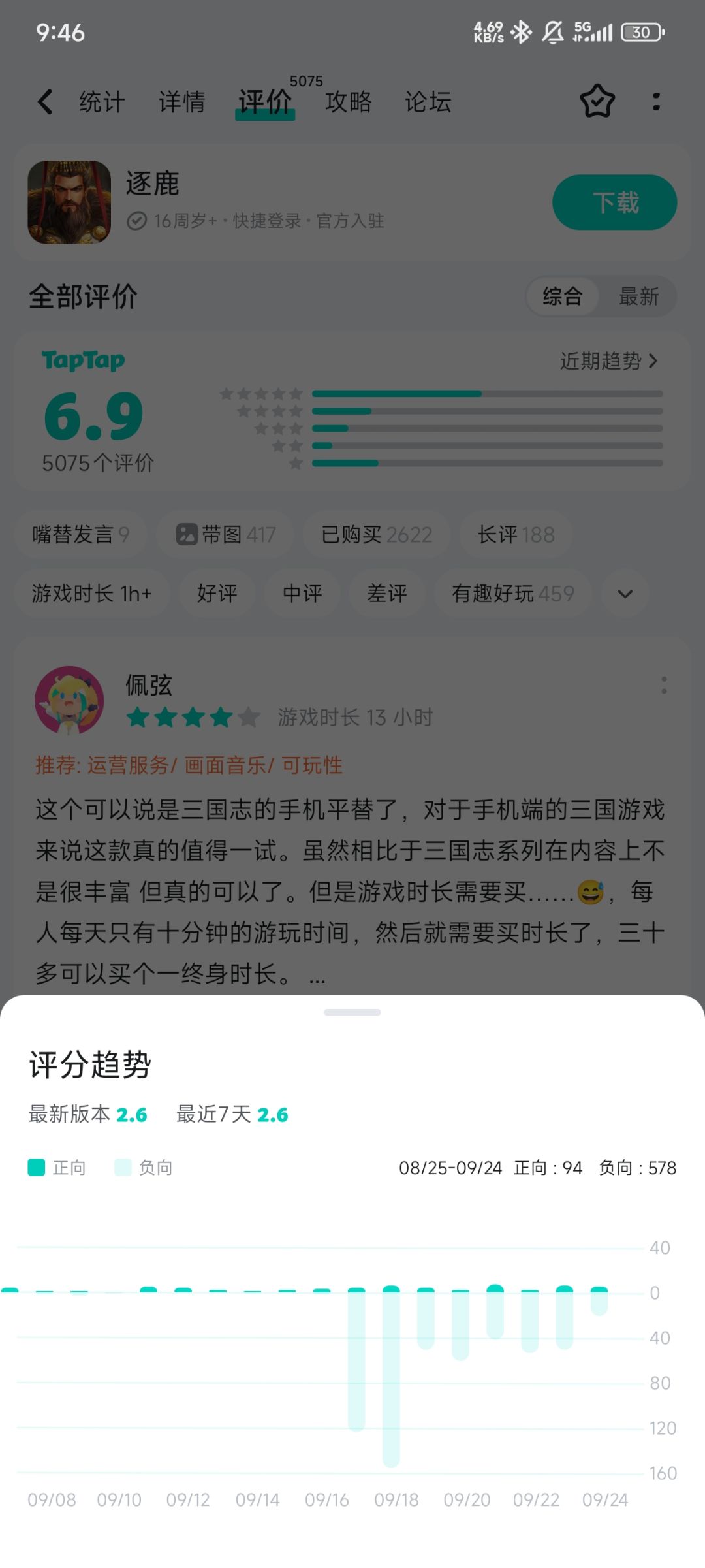 6.9了 1