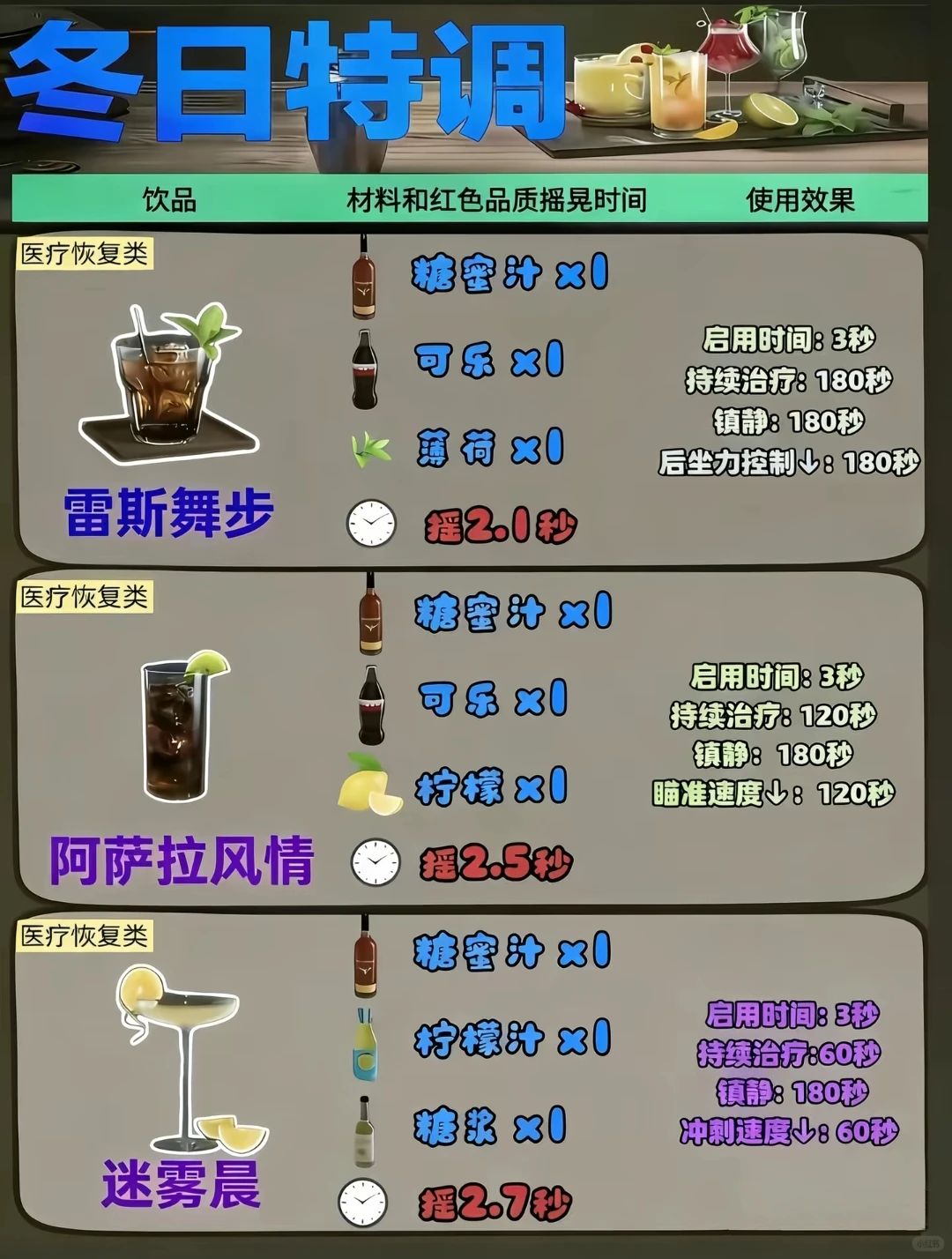 三角洲冬日特调配方大全 2