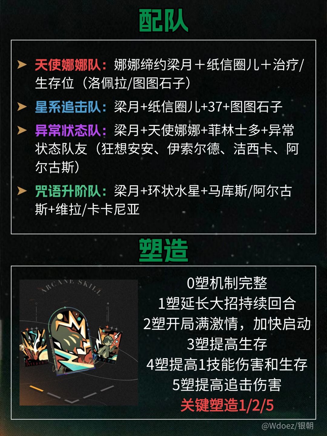 新春限定梁月角色养成攻略|重返未来1999 3