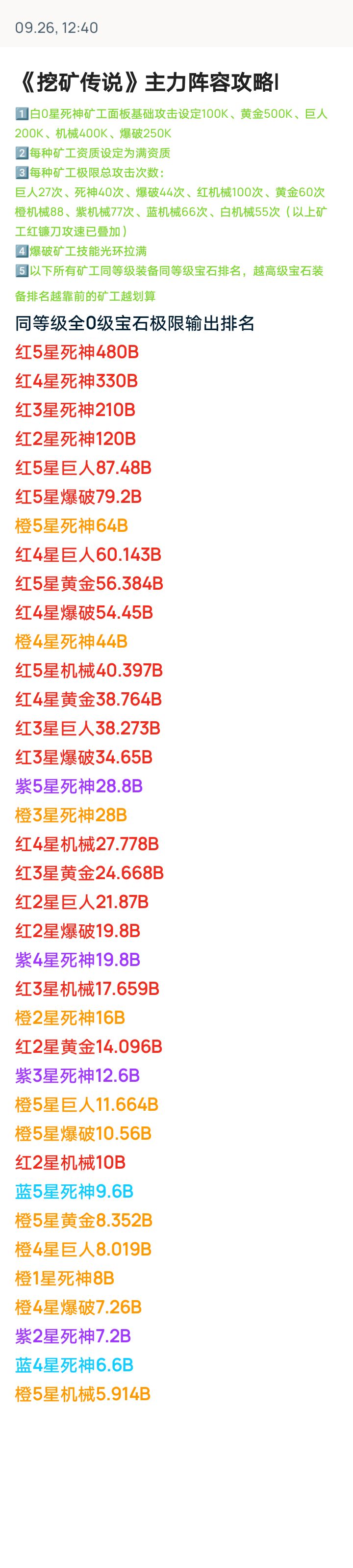 攻略+战斗统计排名 2