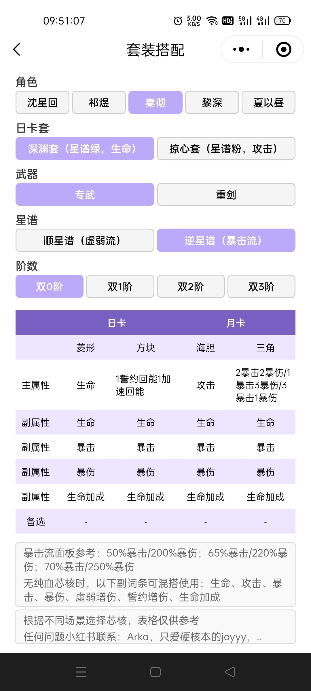 秦彻套装/芯核 3