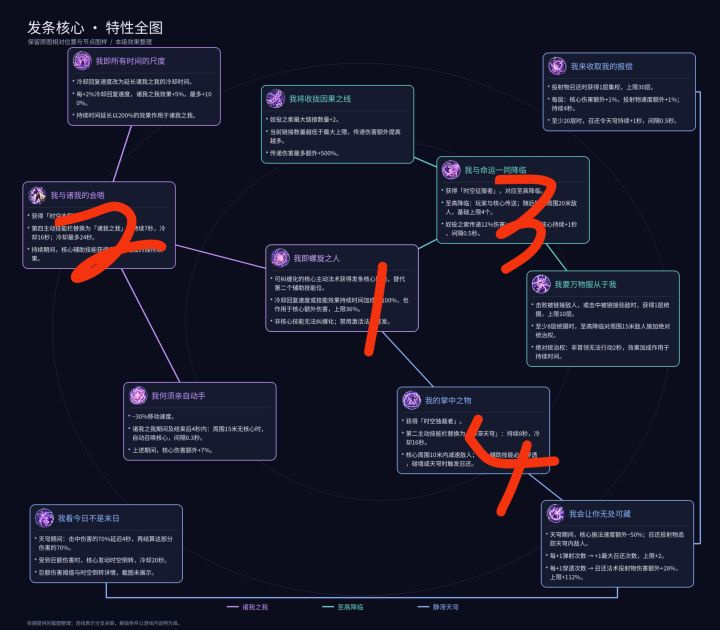S14新赛季 时空三 特性解说??截图