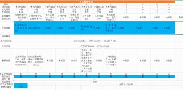 关于隐脉破境，伤害最高性价比的说明