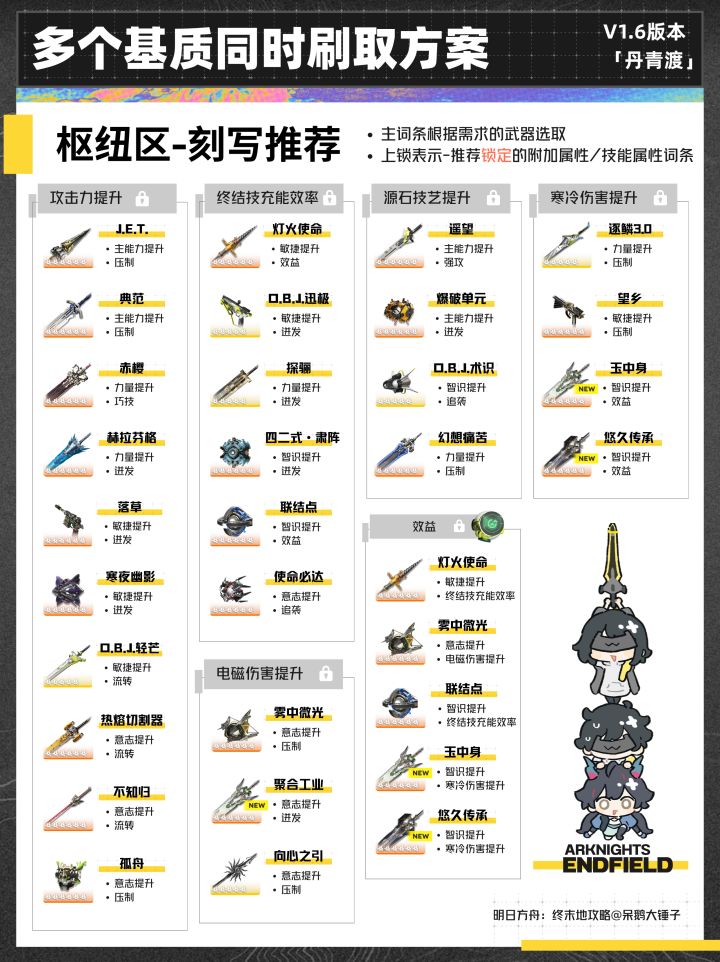 【终末地】1.6版本多个基质同时刷取方案截图