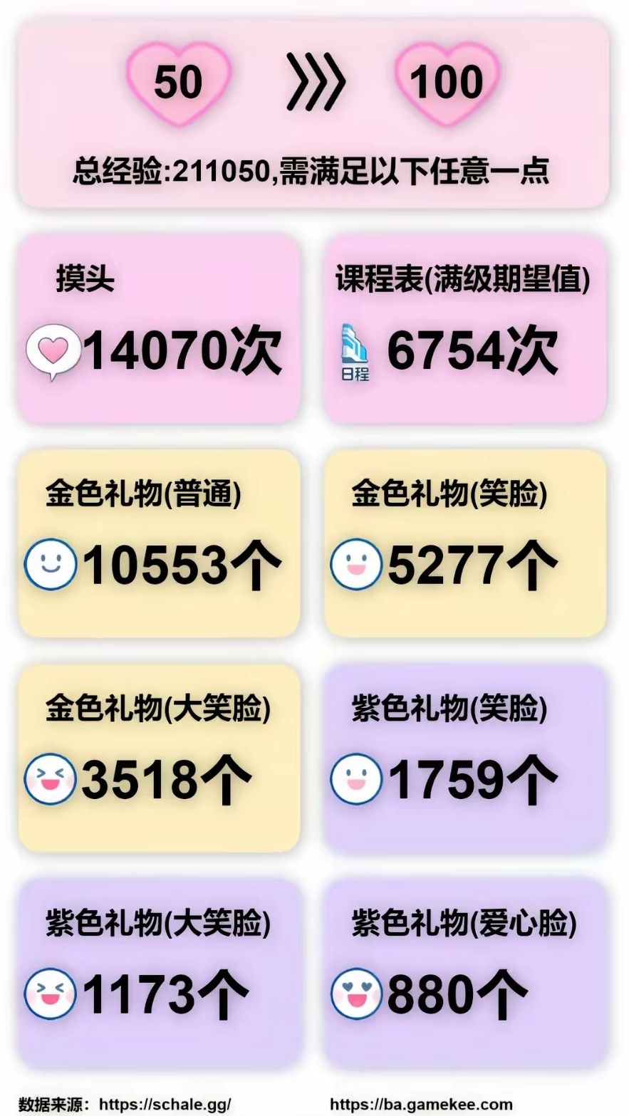 大号成功85喵 还需努力啊… 3