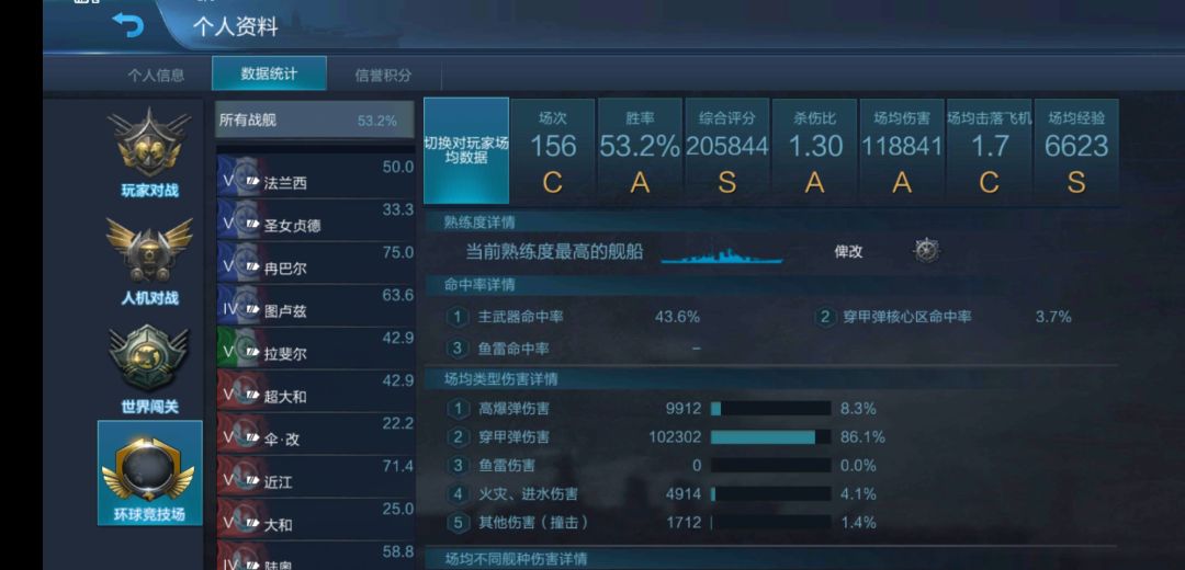 2900了 2