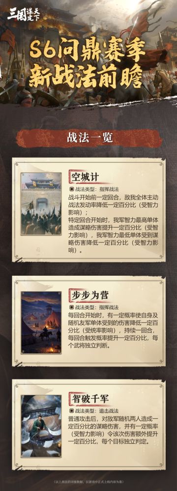 #三国谋定天下 #群雄争锋 
S6问鼎赛季前瞻丨全新战法情报速递！

各位主公好，本期S6问鼎赛季「群雄争锋」前瞻栏目，乔妹为大家带来新赛季战法的全新信息！
 以下为全新战法的详细信息▼