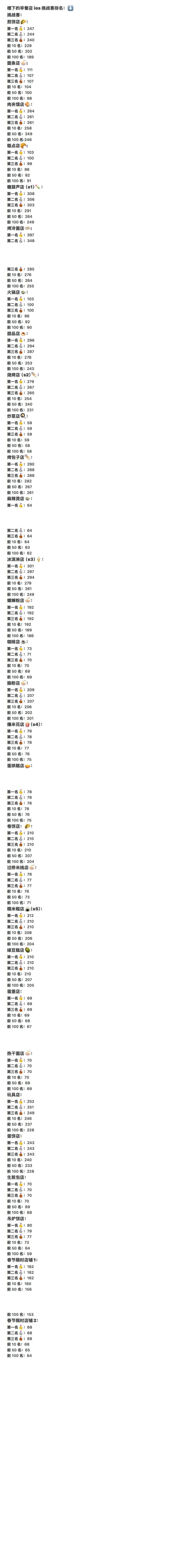 挑战赛排名截图