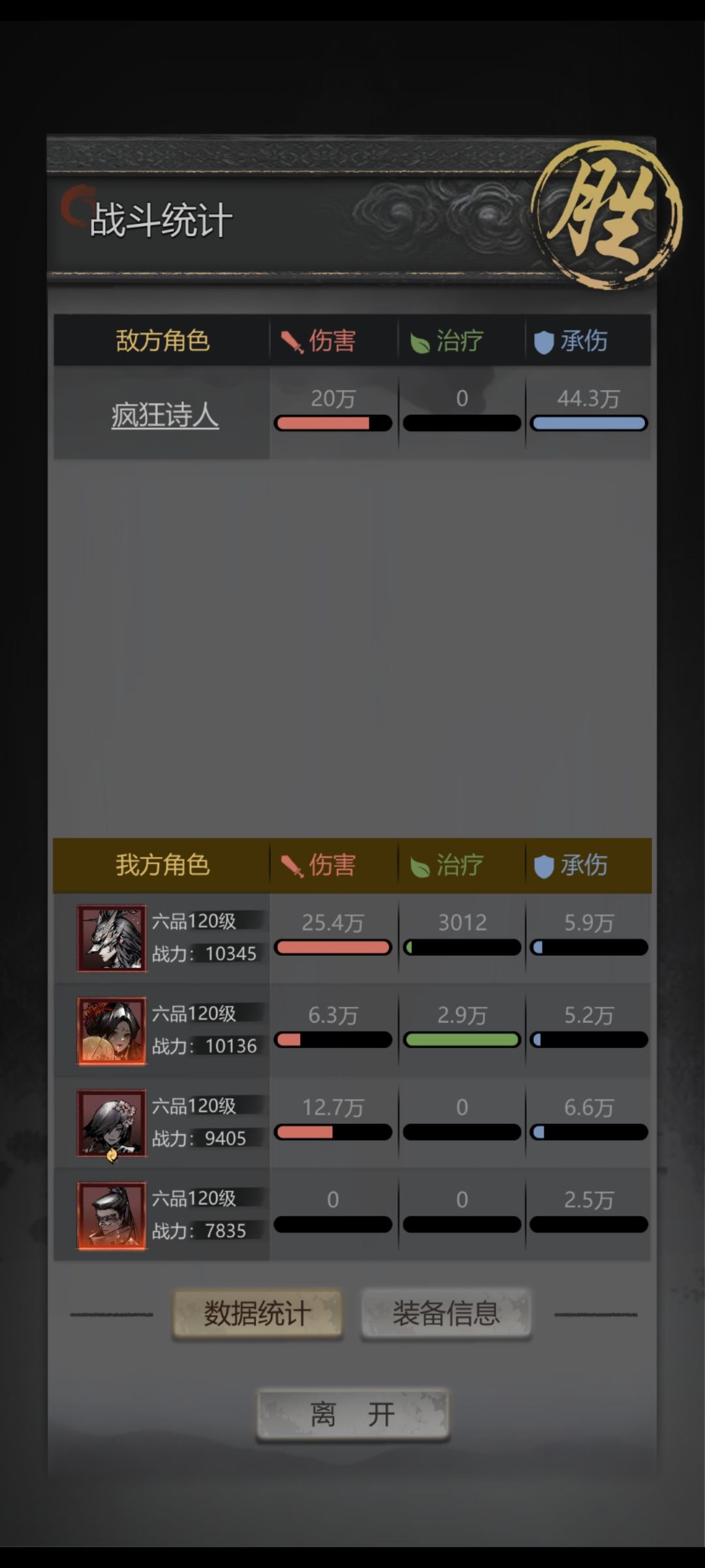 穷楼第二层诗人攻略 2