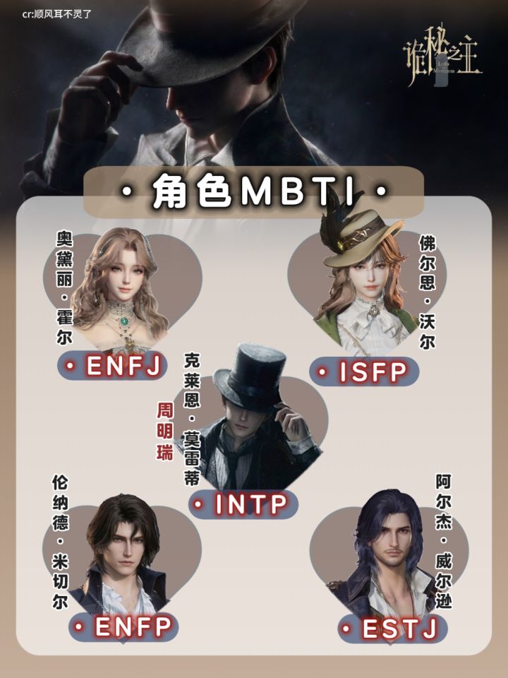 诡秘之主✖️MBTI|非凡者人格分析🖤截图