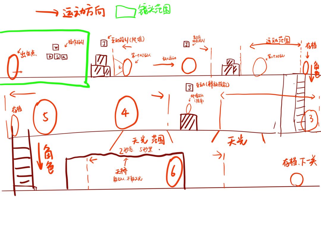 【关卡大揭秘】三重关卡挑战,你准备好了吗 2
