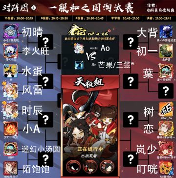 第二十届（一服）天枢武道会16强运动员表（回复参与勾玉抽奖）