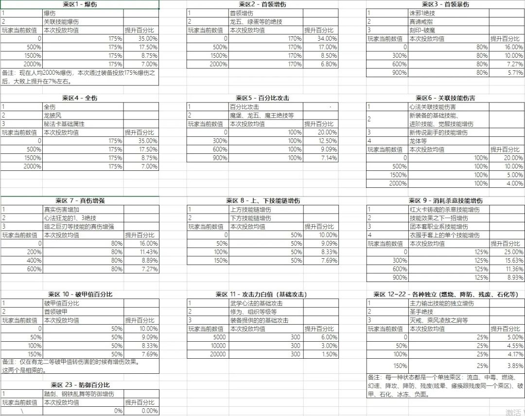 毕业遥遥无期,各位细看前期攻略。 2
