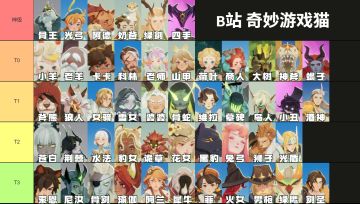 【定档测试】写给萌新的前期推图+养成攻略3.0（全干货版）