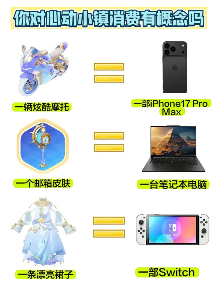 对心动小镇充值概念belike 大家充了多少!截图