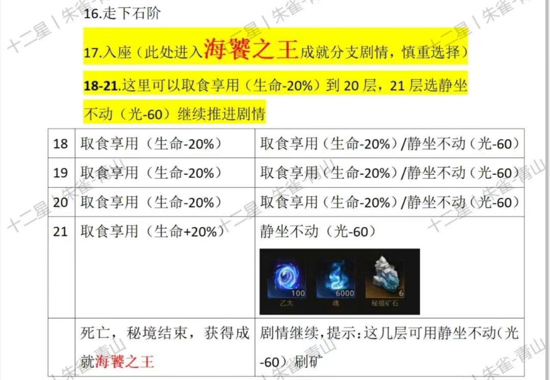 新秘境拿下！ 4