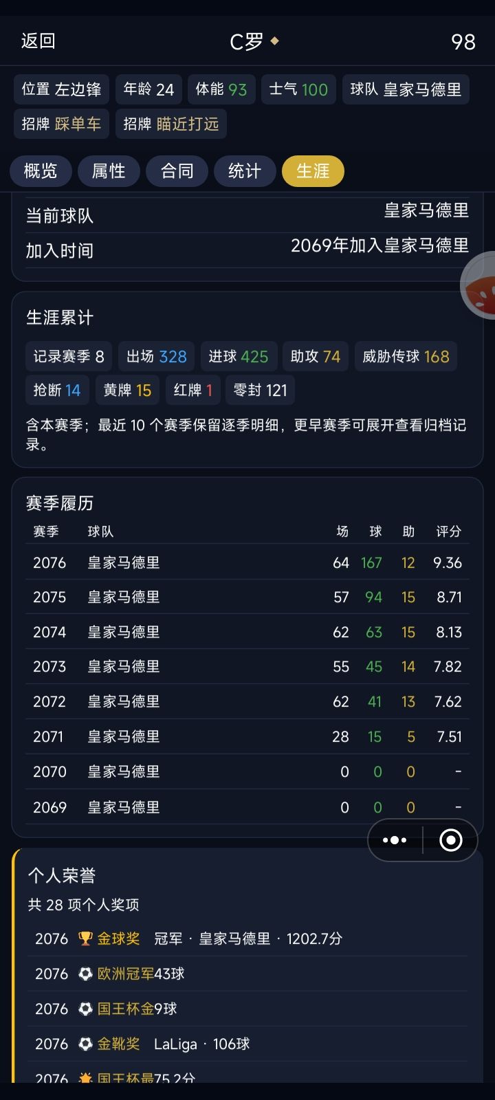 C罗的蜕变 1