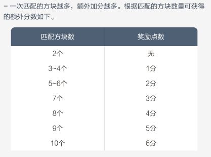 全服PK方块数学,掌握小技巧轻松拿捏 3