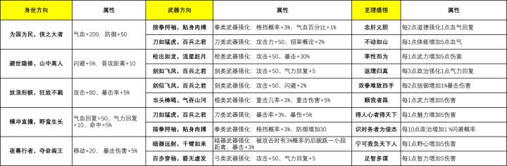 豪杰成长计划 身世偏向截图