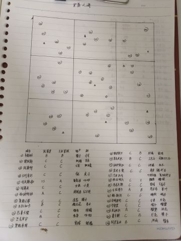 对新手的一些帮助