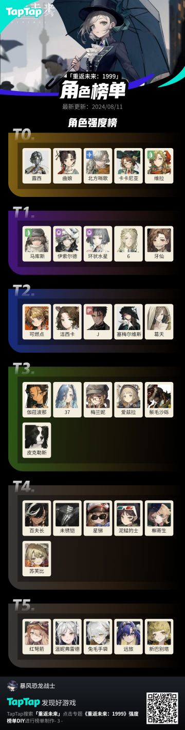 只排六星，默认零命