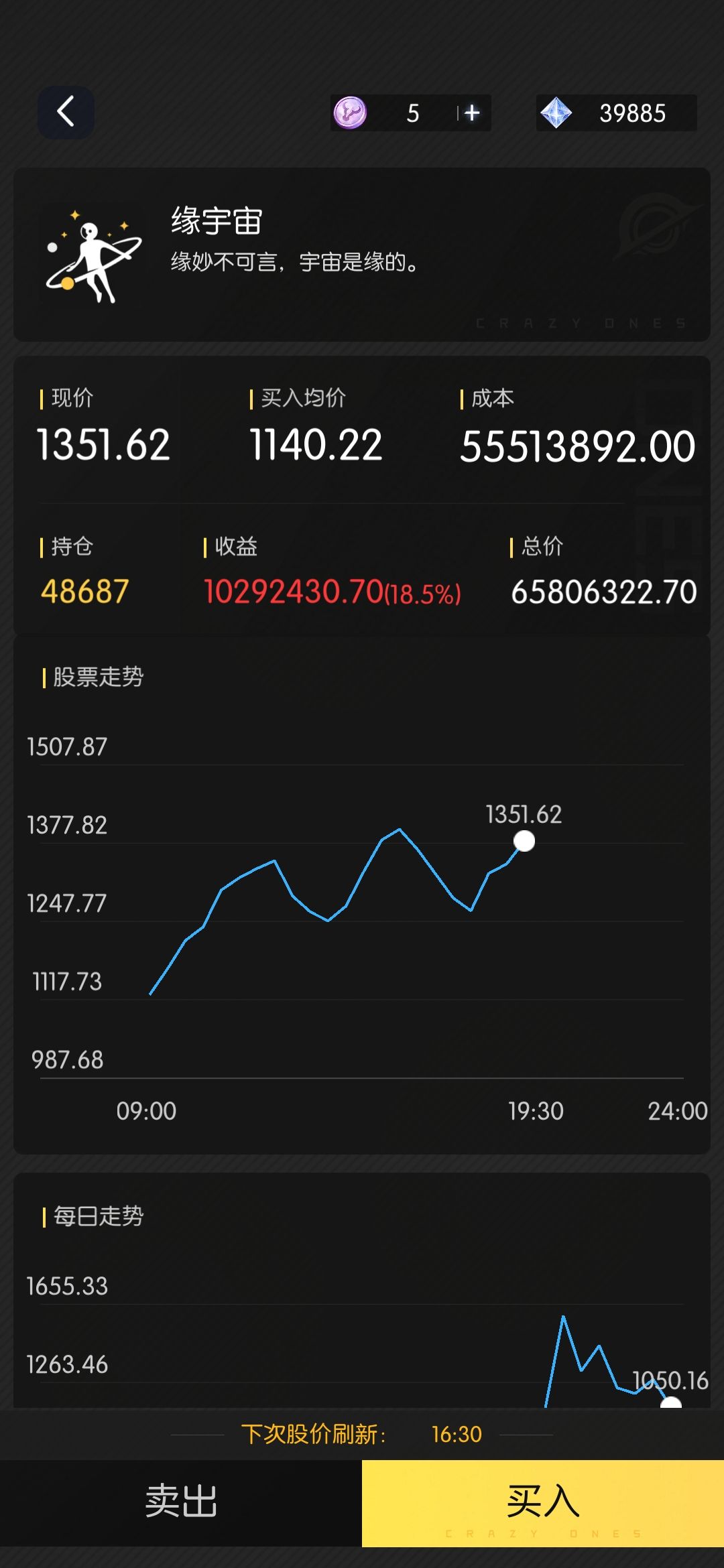 玩股票就要耐得住性子 3