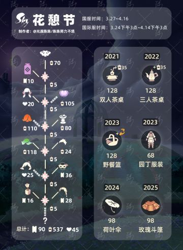 2025花憩节物品3.27-4.16