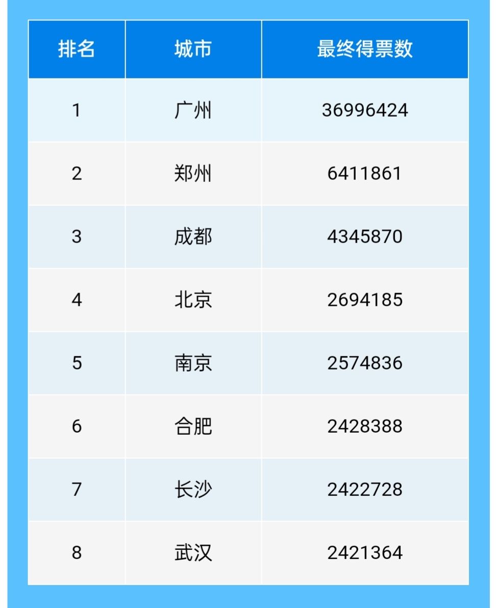 【海岛擂台】八强决胜战即将结束！ 2