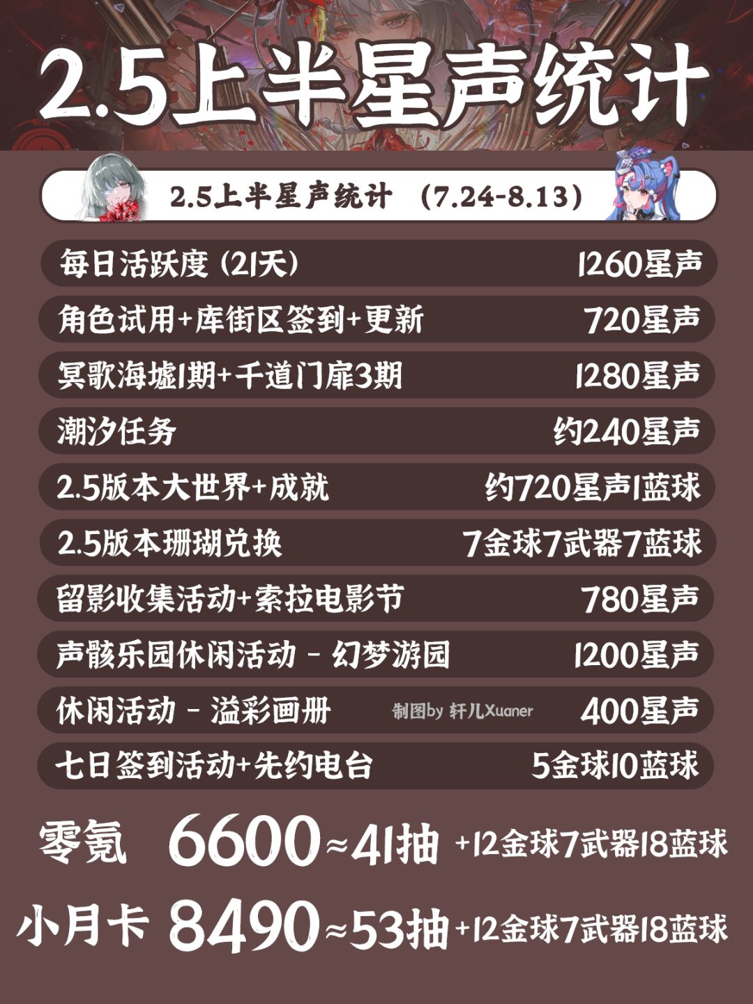 鸣潮日历 | V2.5上半活动日历 2