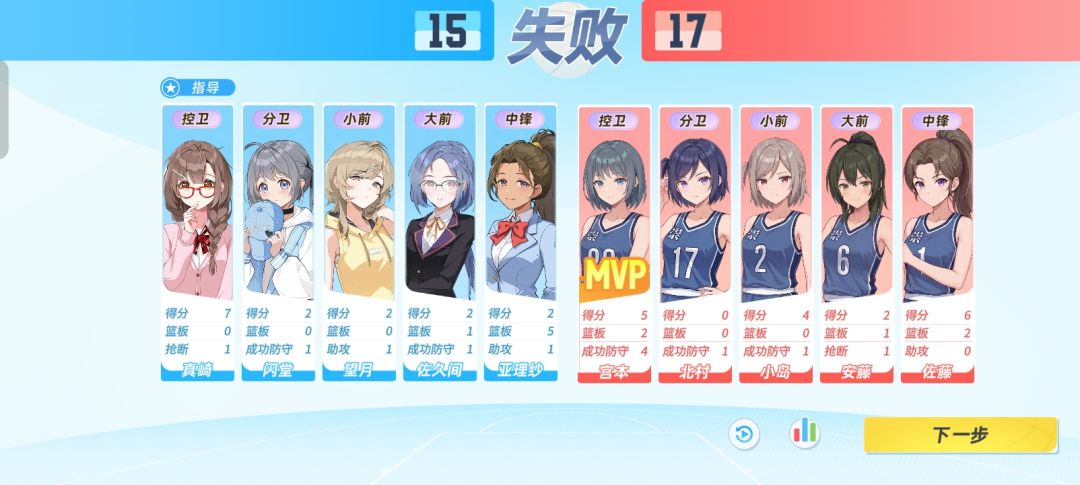 直接开始恶心人了是吧 7