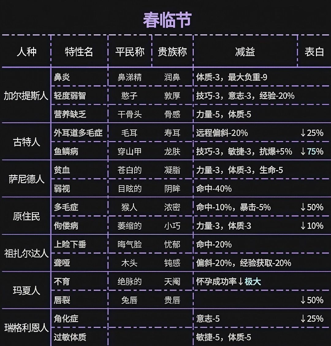 相亲词条🌃 2