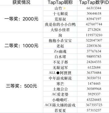 《冬日游戏，分享温暖》——（已开奖）