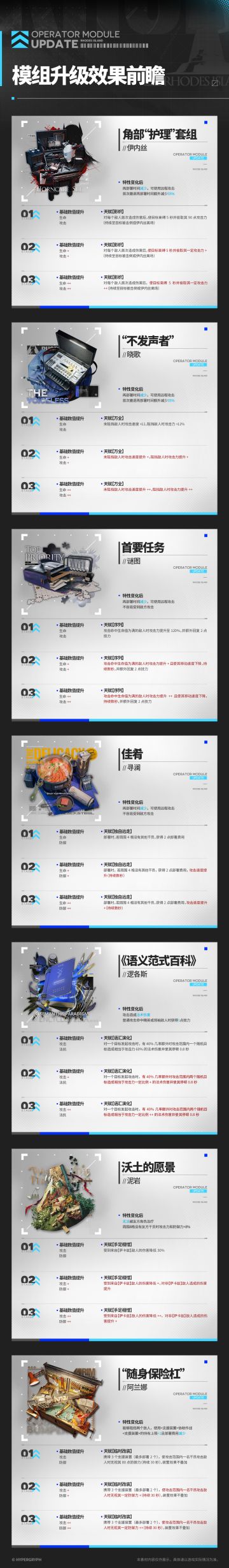 ◤模组升级效果前瞻◢