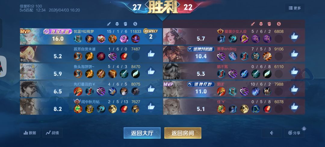 好久没有16.0的评分了 3