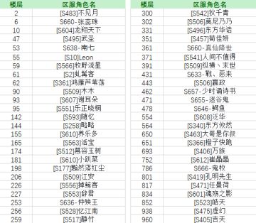已开奖！【十一福利4】小攻狂砸超大礼包，分享假期随拍即可马上领走～
