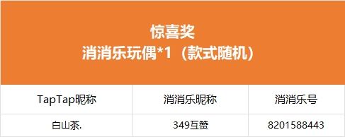 【圣诞找不同】获奖公告 2
