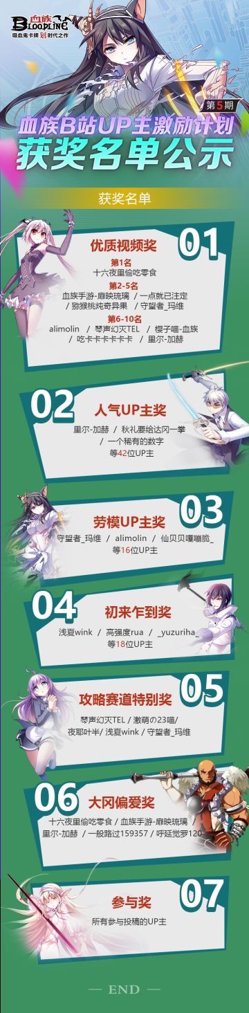 【获奖名单公示】B站UP主激励计划第五季