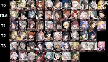 物华弥新 2.6上 全角色强度榜