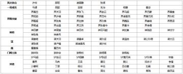【官方活动】5.1-5.7全民斗地主S12开赛 赢华为Mate80手机大奖！