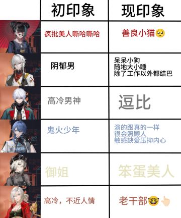 归龙潮部分角色印象对比（娱乐）