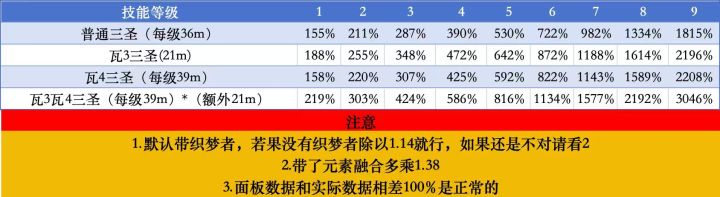 三圣技能疑问截图