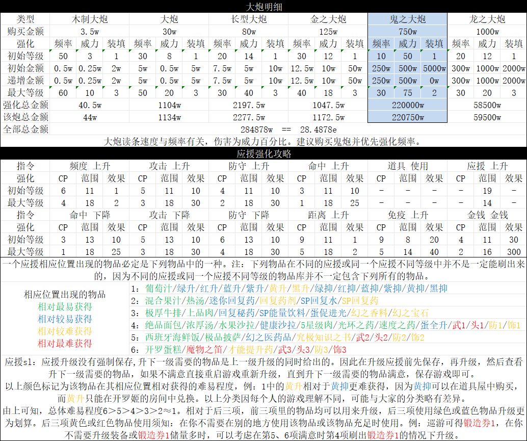 雷霆大航海四周年 5