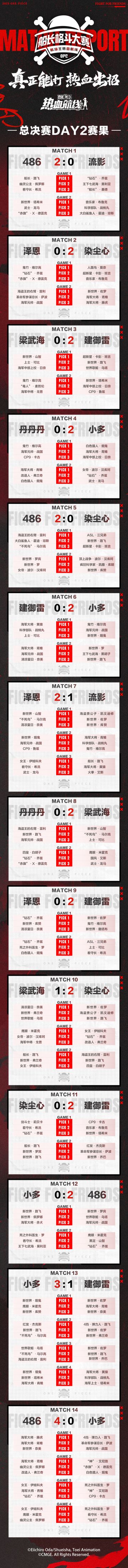 「S9船长格斗大赛」day2赛果