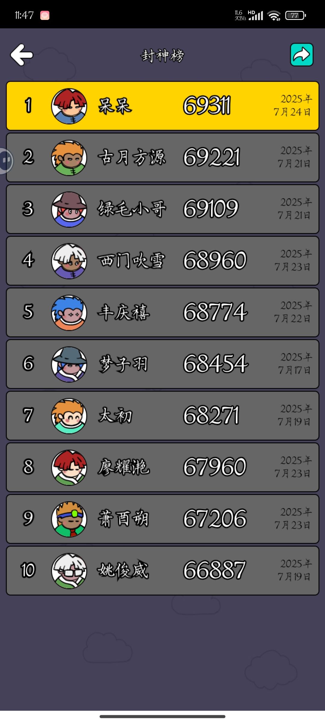 呆呆战绩69311分,位列封神榜第1位 1