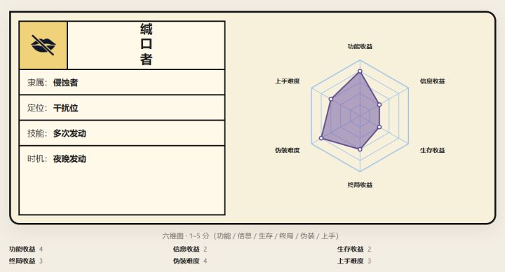 缄口者攻略截图