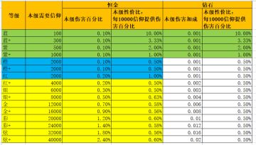 【无用攻略】万神殿/信仰攻略