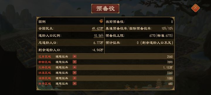 适龄人口bug截图