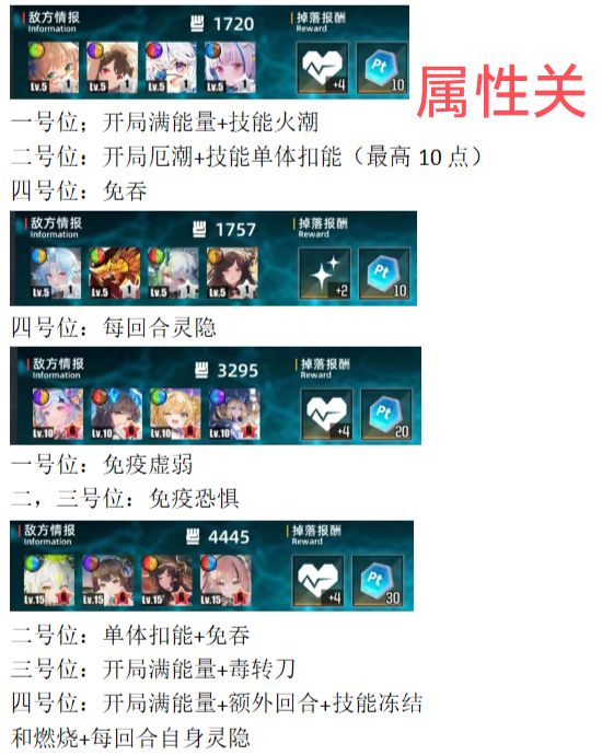光厄周(1.27-2.2)超弦敌人配置 2