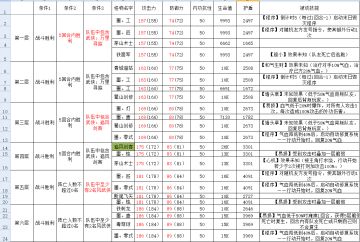 攻擂三星条件、怪物属性及技能一览表（9月29日-10月5日）